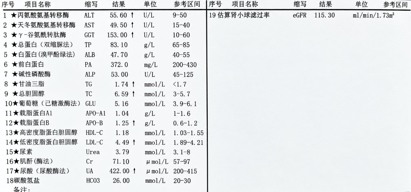 2026年8月13日血液生化检查结果