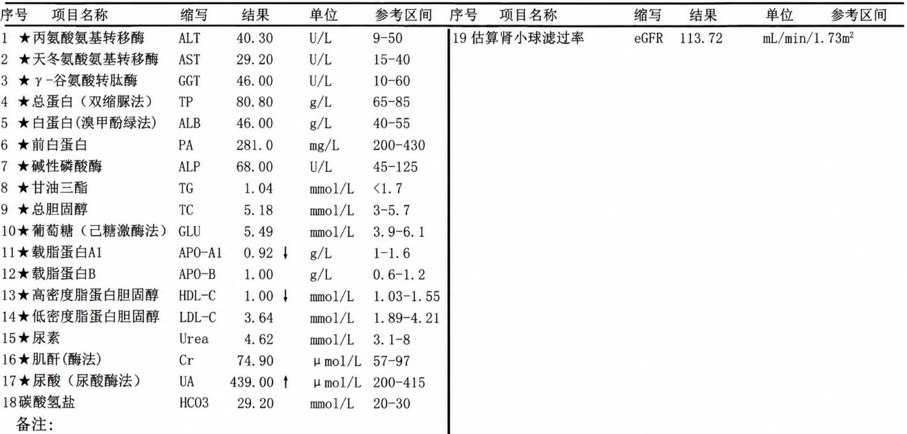 2026年9月11日血液生化检查结果